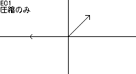 図